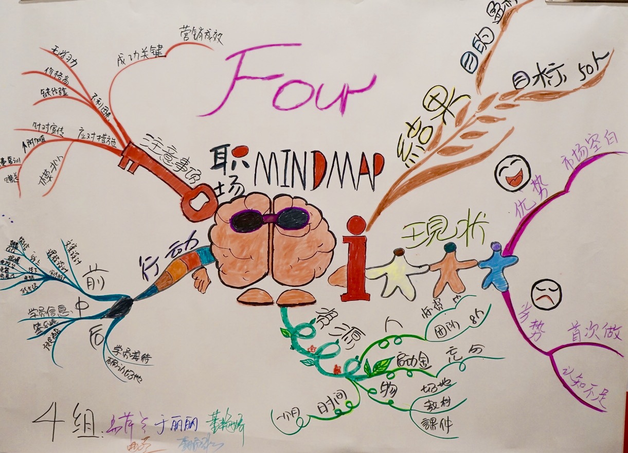 思维导图团体作品