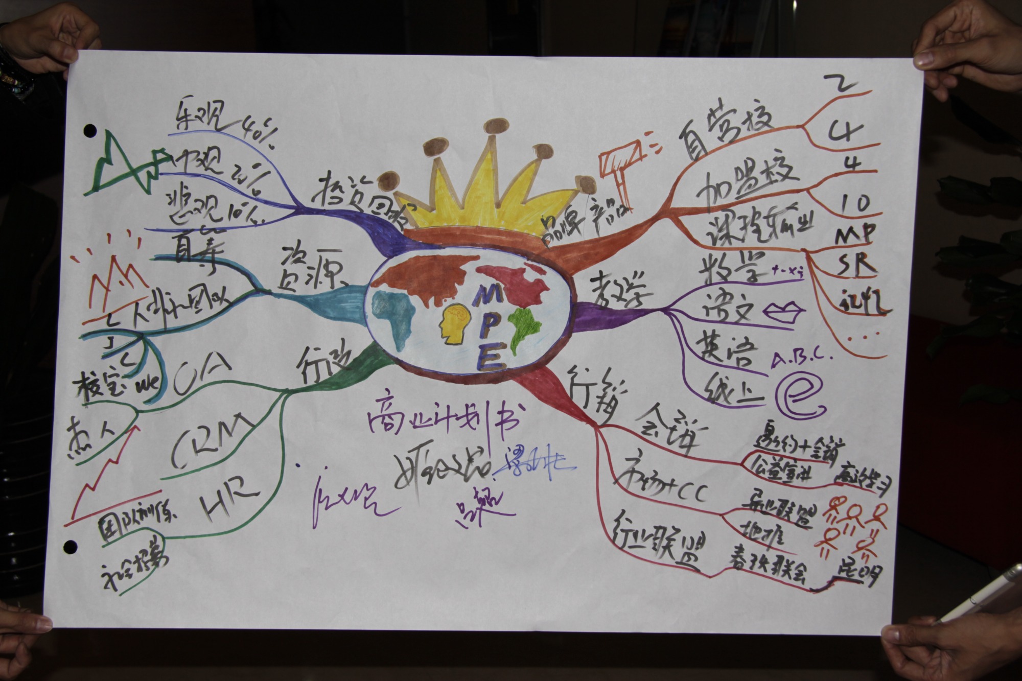 思维导图团体作品