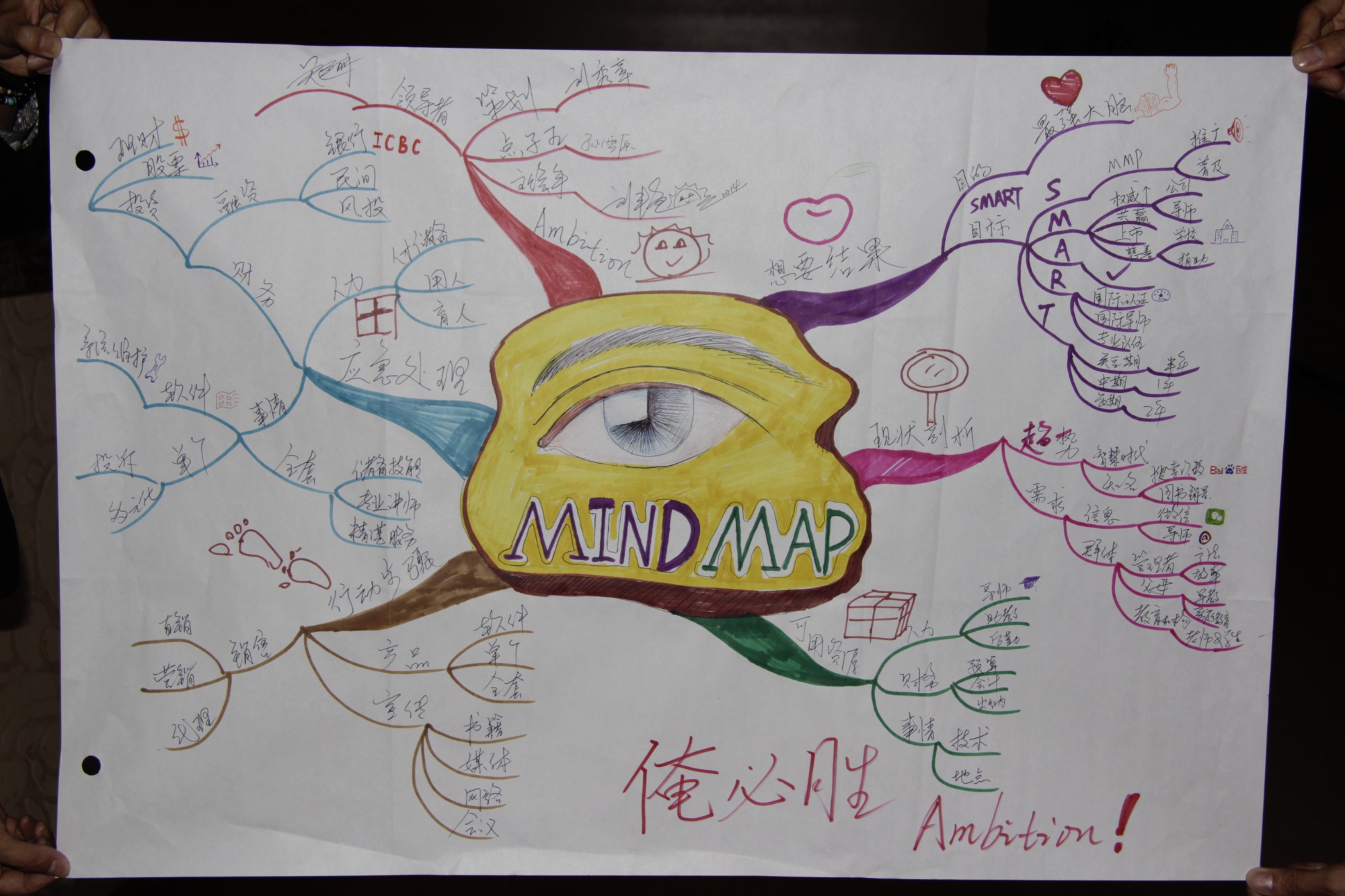 思维导图作品