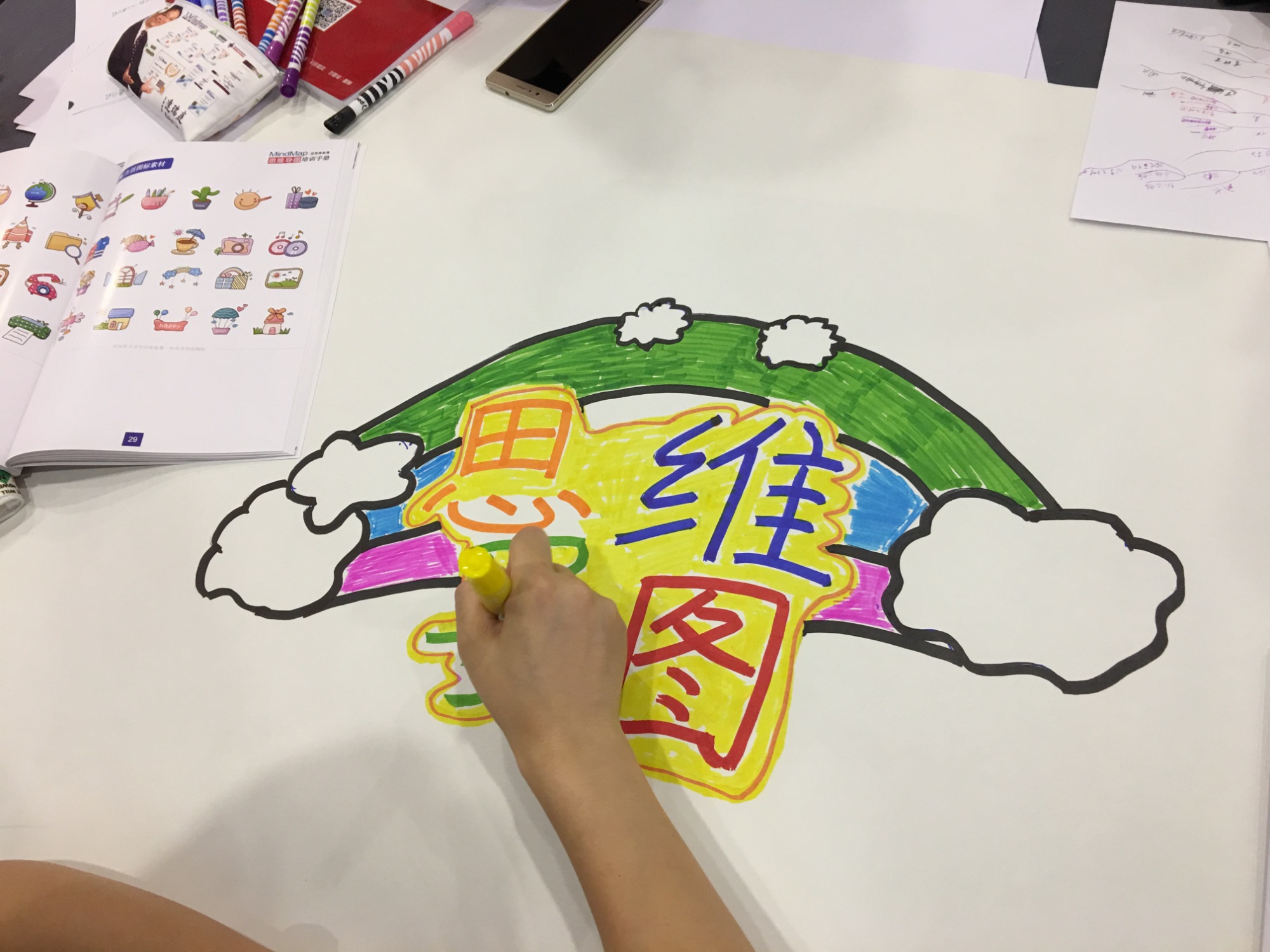 万维钢的思维导图使用心得