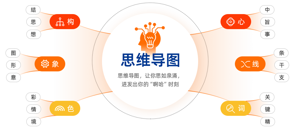 什么是思维导图？