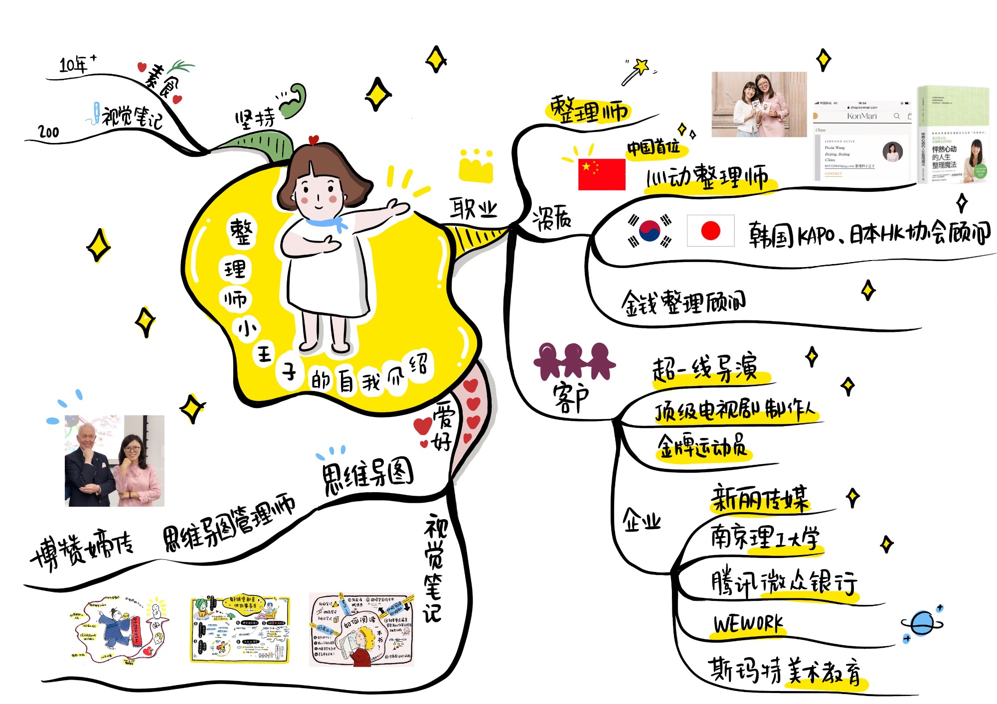 小王子的自我介绍