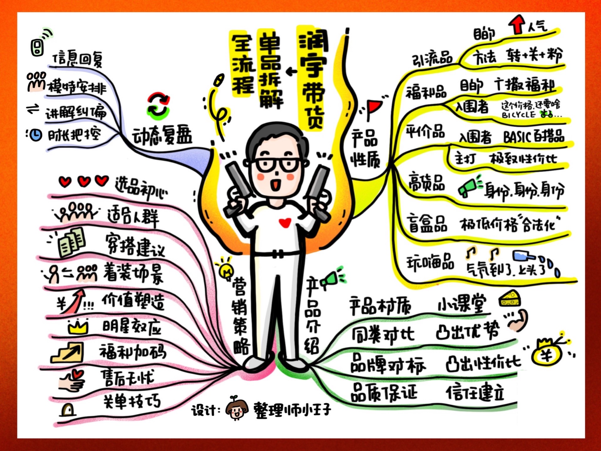 学习笔记-跟著润宇学带货2