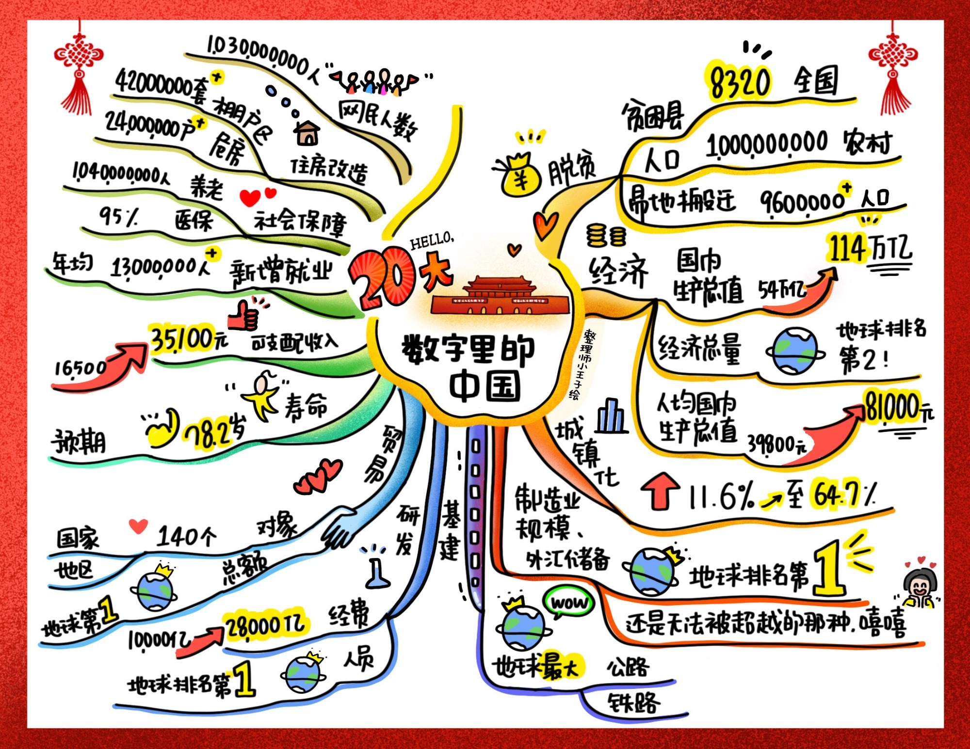 20大系列-数字里的中国