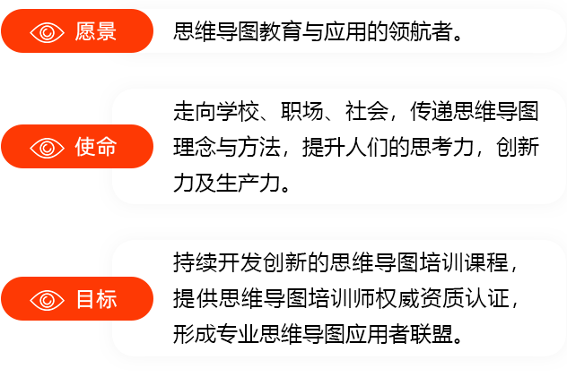 香港思维导图导师教育和职业培训协会
