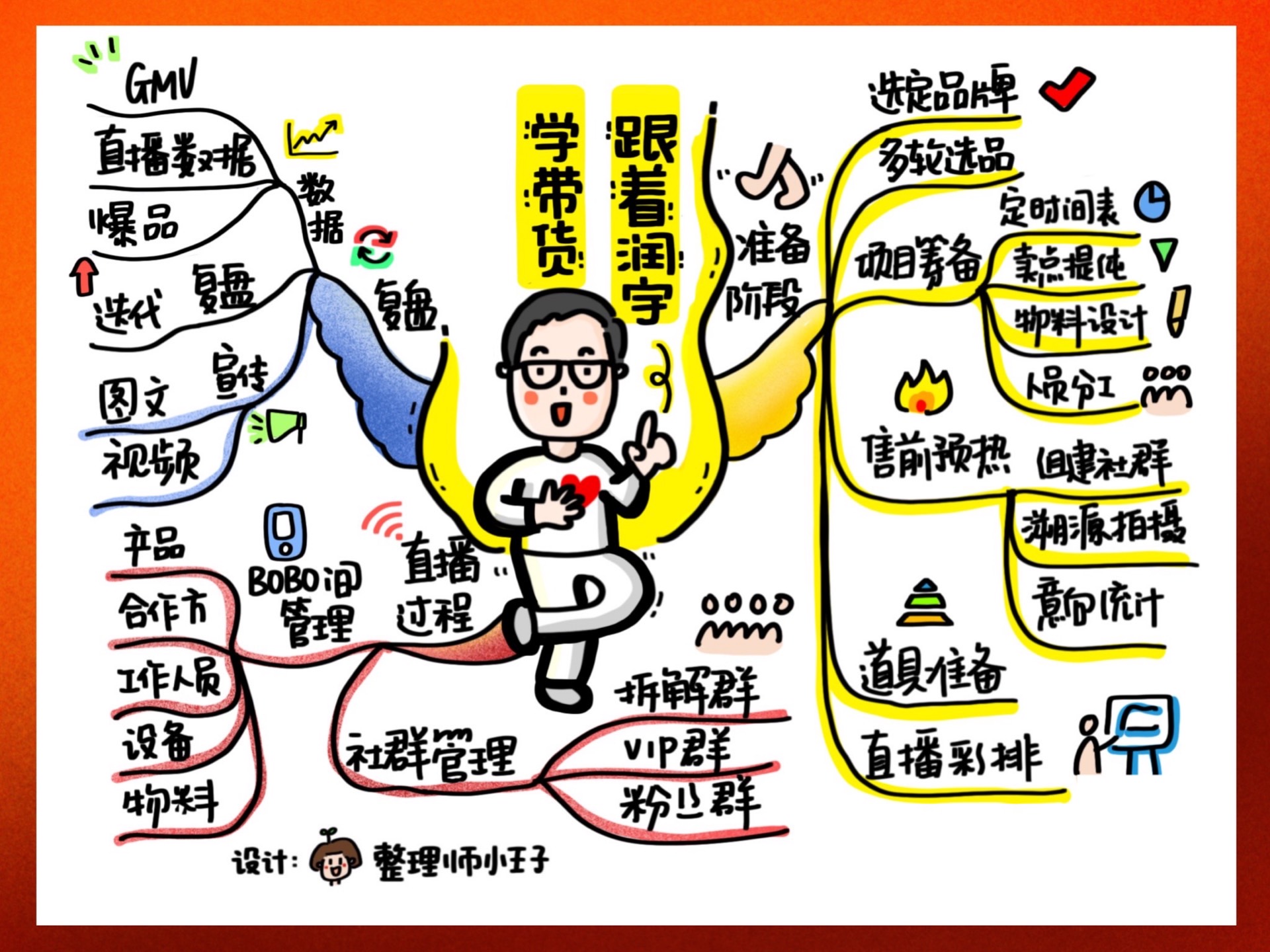 学习笔记-跟着润宇学带货1