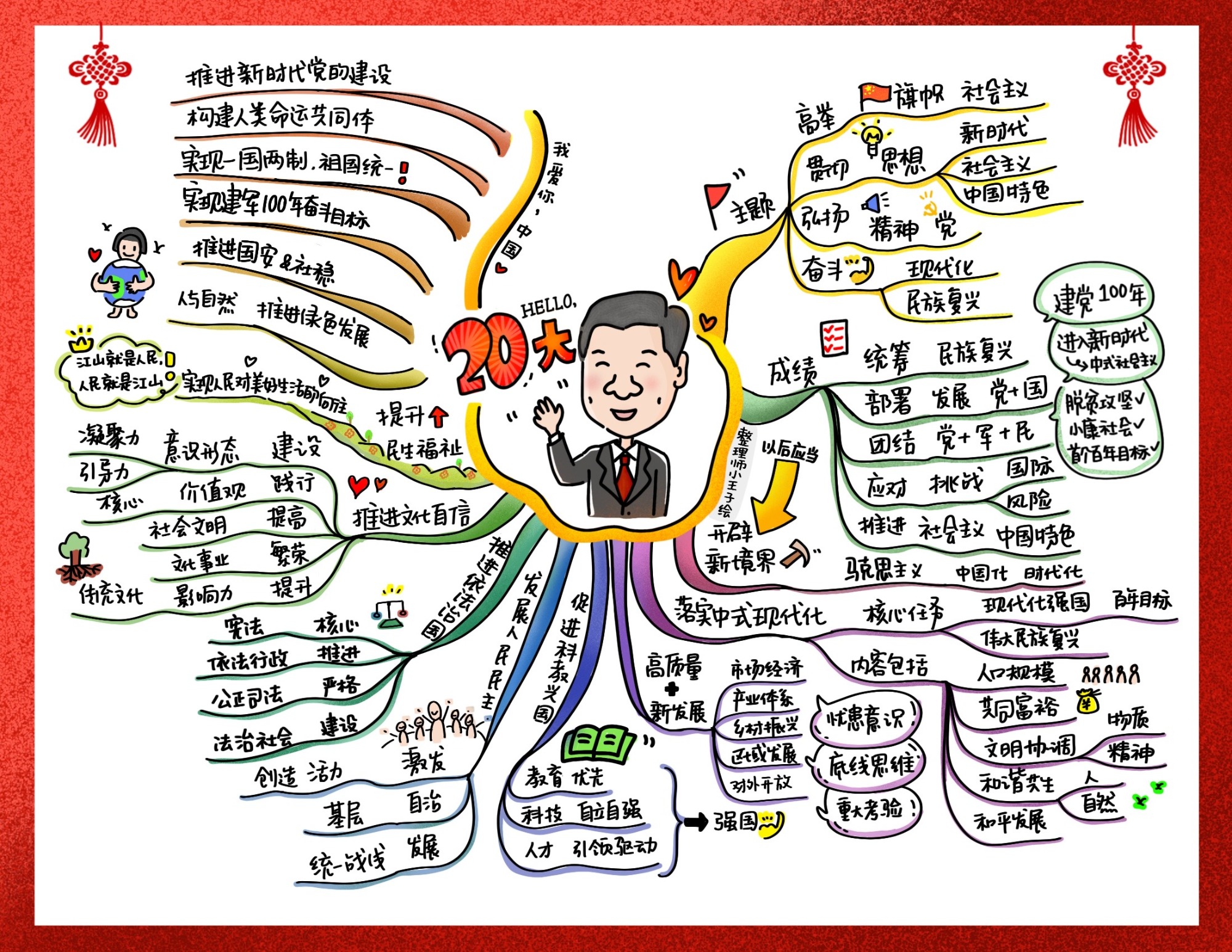 20大系列-导图概览