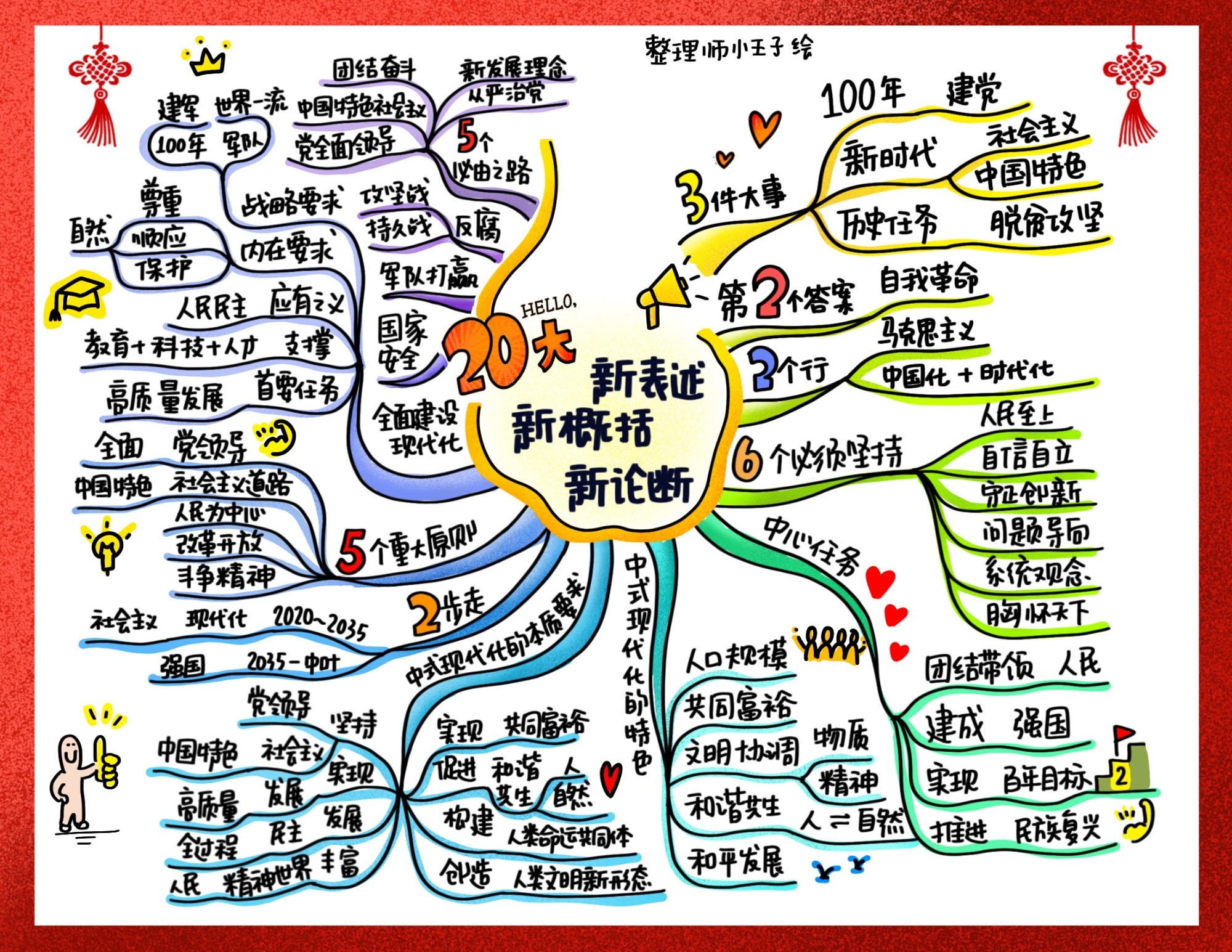 20大系列-新表述新概括新论断