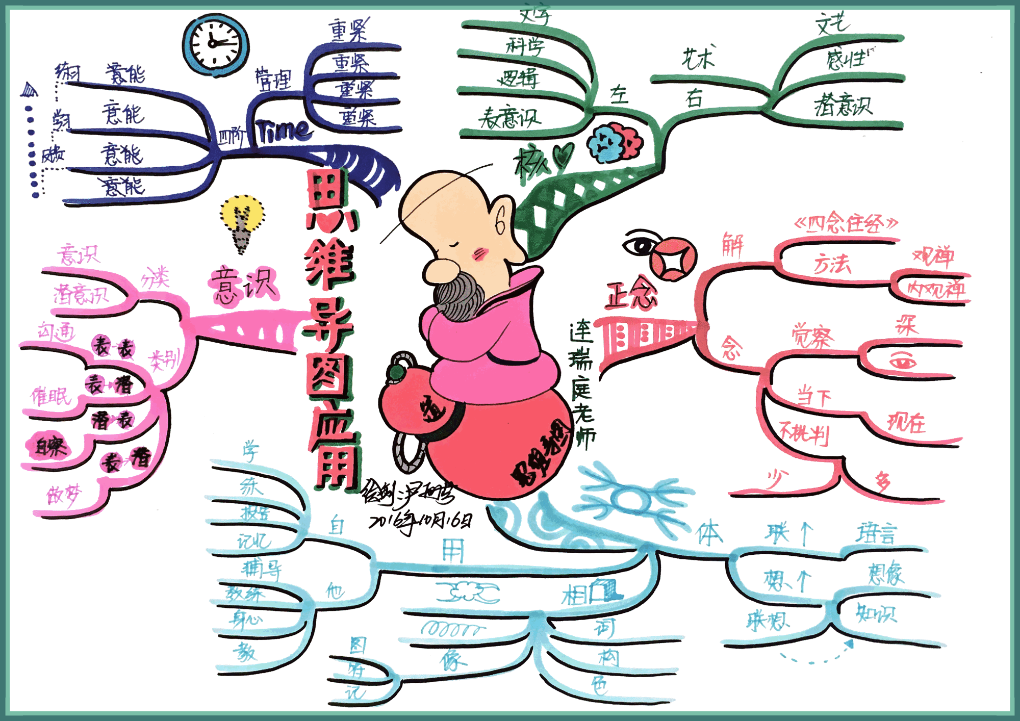 连瑞庭老师的思维导图应用